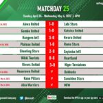 NPFL 2021/2022: Match Day 25 results in NPFL