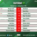 NPFL 2021/2022: Match Day 27 results in NPFL