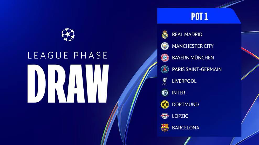 2025/26 Champions League Pot 1 League Phase Prediction