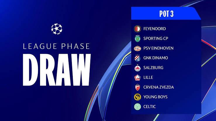 2025/26 Champions League Pot 3 League Phase Prediction