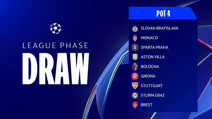 2025/26 Champions League Pot 4 League Phase Prediction